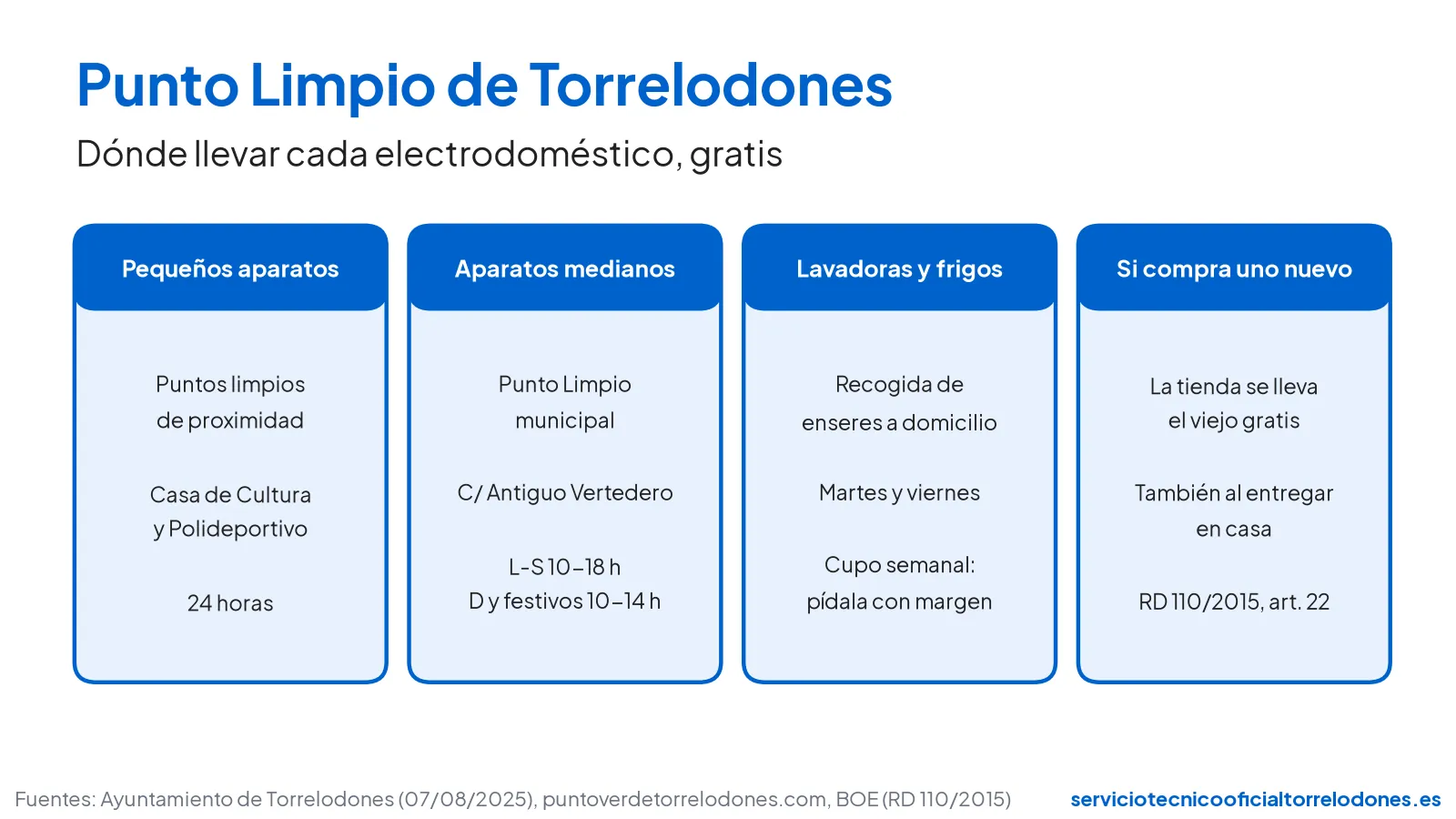 Opciones gratuitas para deshacerse de un electrodoméstico en Torrelodones: puntos de proximidad, Punto Limpio, recogida a domicilio y tienda